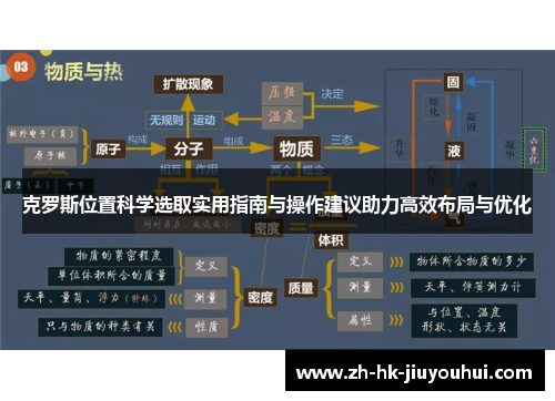 克罗斯位置科学选取实用指南与操作建议助力高效布局与优化