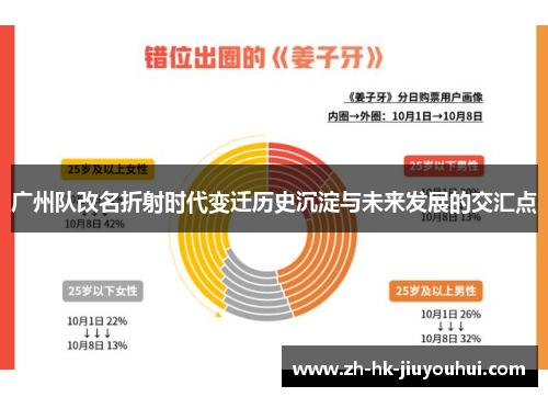 广州队改名折射时代变迁历史沉淀与未来发展的交汇点