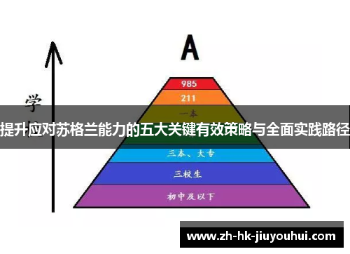提升应对苏格兰能力的五大关键有效策略与全面实践路径 提升应对苏格兰能力的五大关键有效策略与全面实践路径