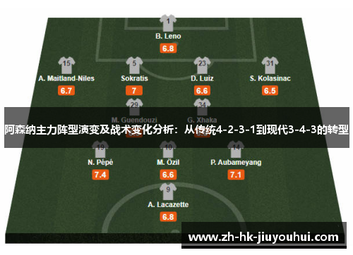 阿森纳主力阵型演变及战术变化分析：从传统4-2-3-1到现代3-4-3的转型