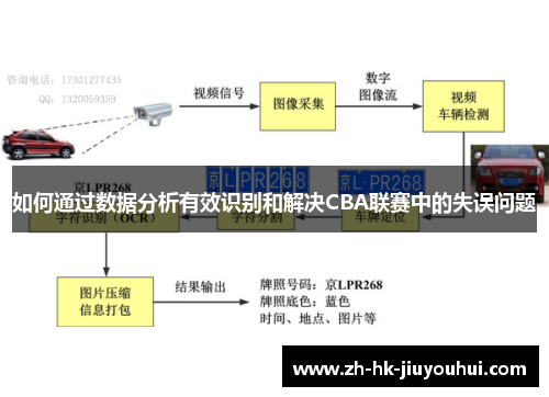 如何通过数据分析有效识别和解决CBA联赛中的失误问题