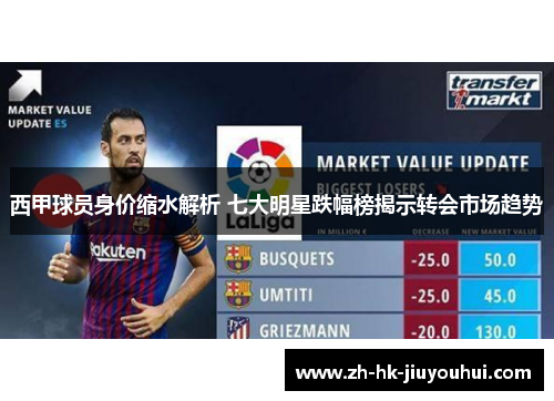 西甲球员身价缩水解析 七大明星跌幅榜揭示转会市场趋势 西甲球员身价缩水解析 七大明星跌幅榜揭示转会市场趋势