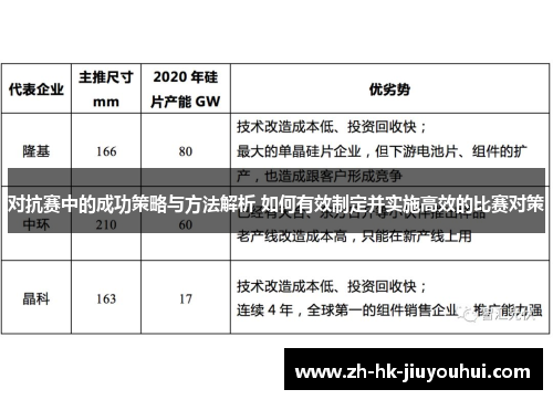对抗赛中的成功策略与方法解析 如何有效制定并实施高效的比赛对策