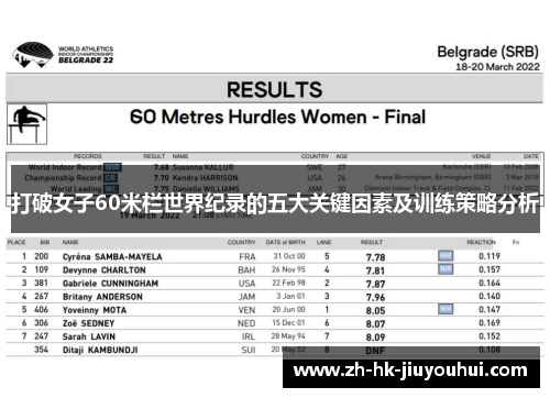 打破女子60米栏世界纪录的五大关键因素及训练策略分析 打破女子60米栏世界纪录的五大关键因素及训练策略分析