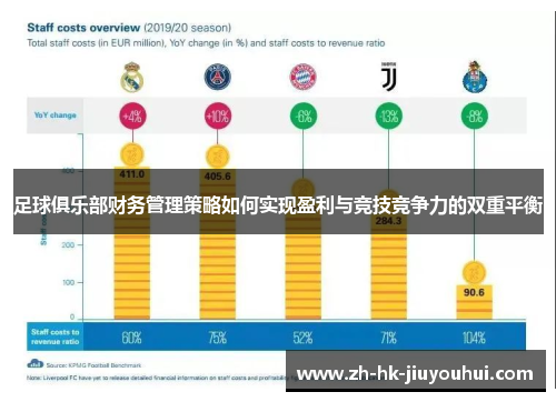 足球俱乐部财务管理策略如何实现盈利与竞技竞争力的双重平衡 足球俱乐部财务管理策略如何实现盈利与竞技竞争力的双重平衡